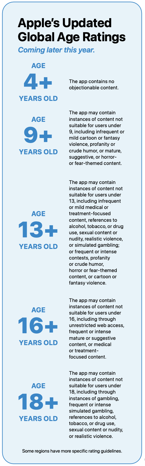 El nuevo sistema de clasificación por edades de Apple