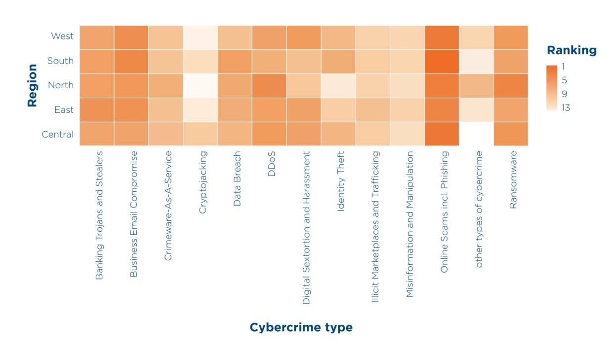 Clasificación promedio de los tipos de ciberdelito