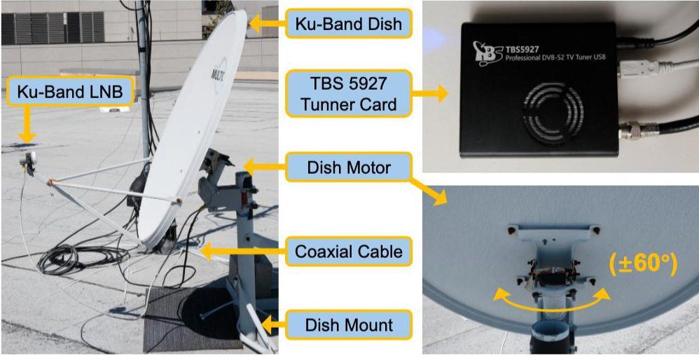 El kit completo de interceptación del tráfico satelital les costó a los investigadores 750 USD