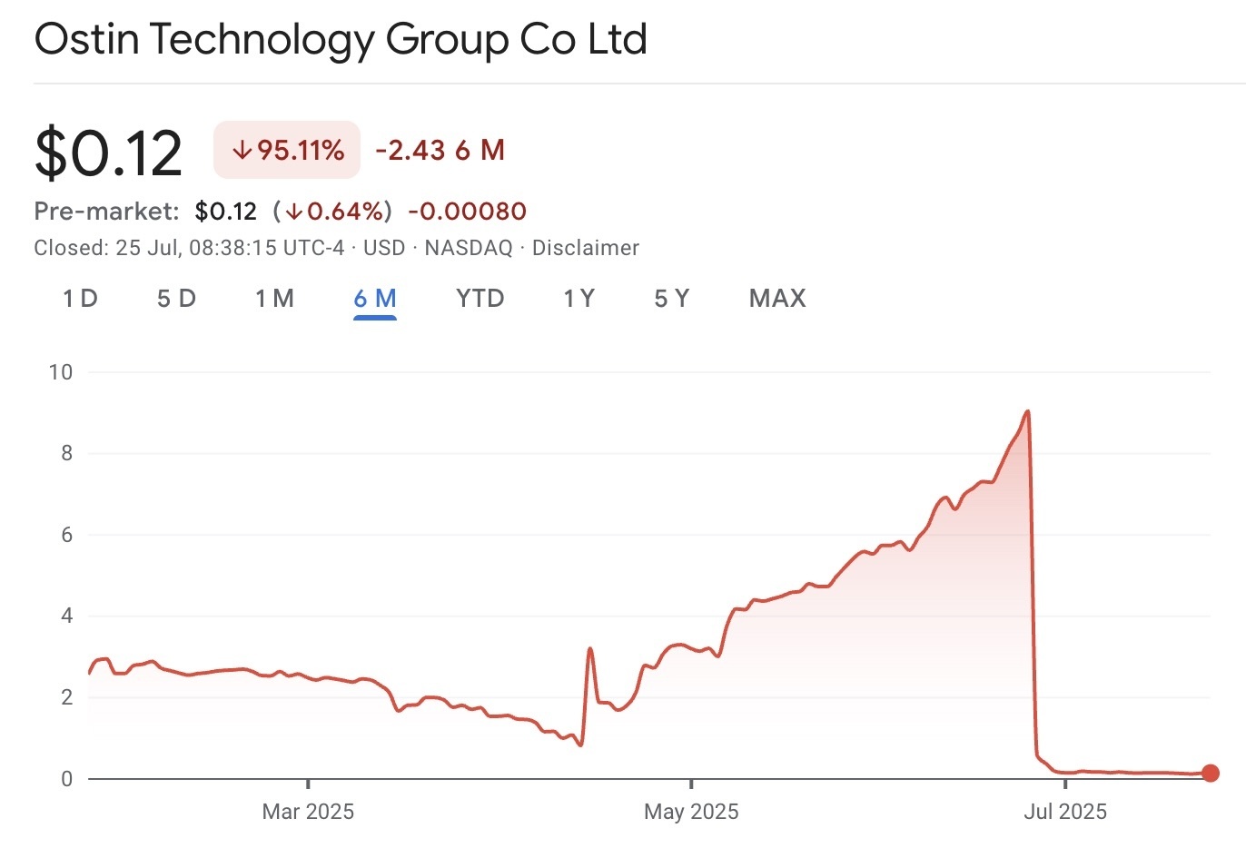 Cómo los estafadores inflaron y luego colapsaron OST