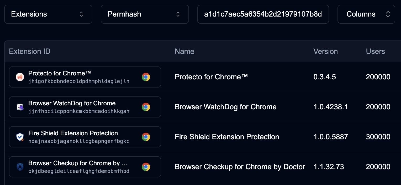 Cantidad de usuarios de extensiones sospechosas