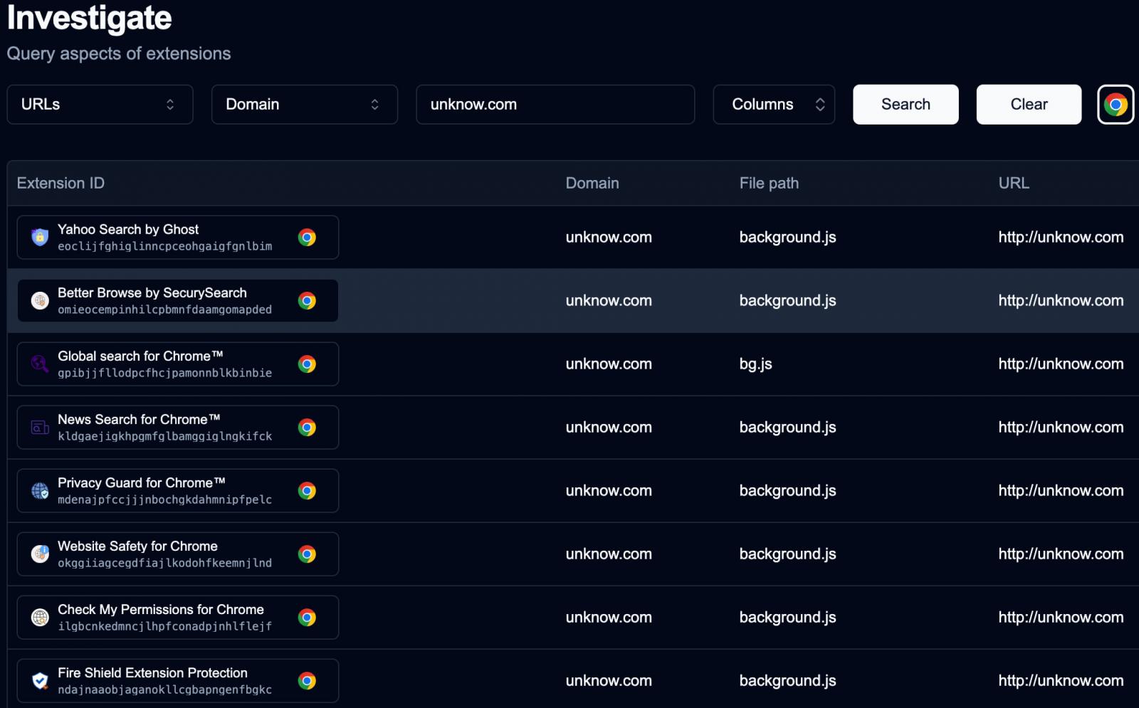 Extensiones asociadas con el dominio sospechoso unknow[.]com